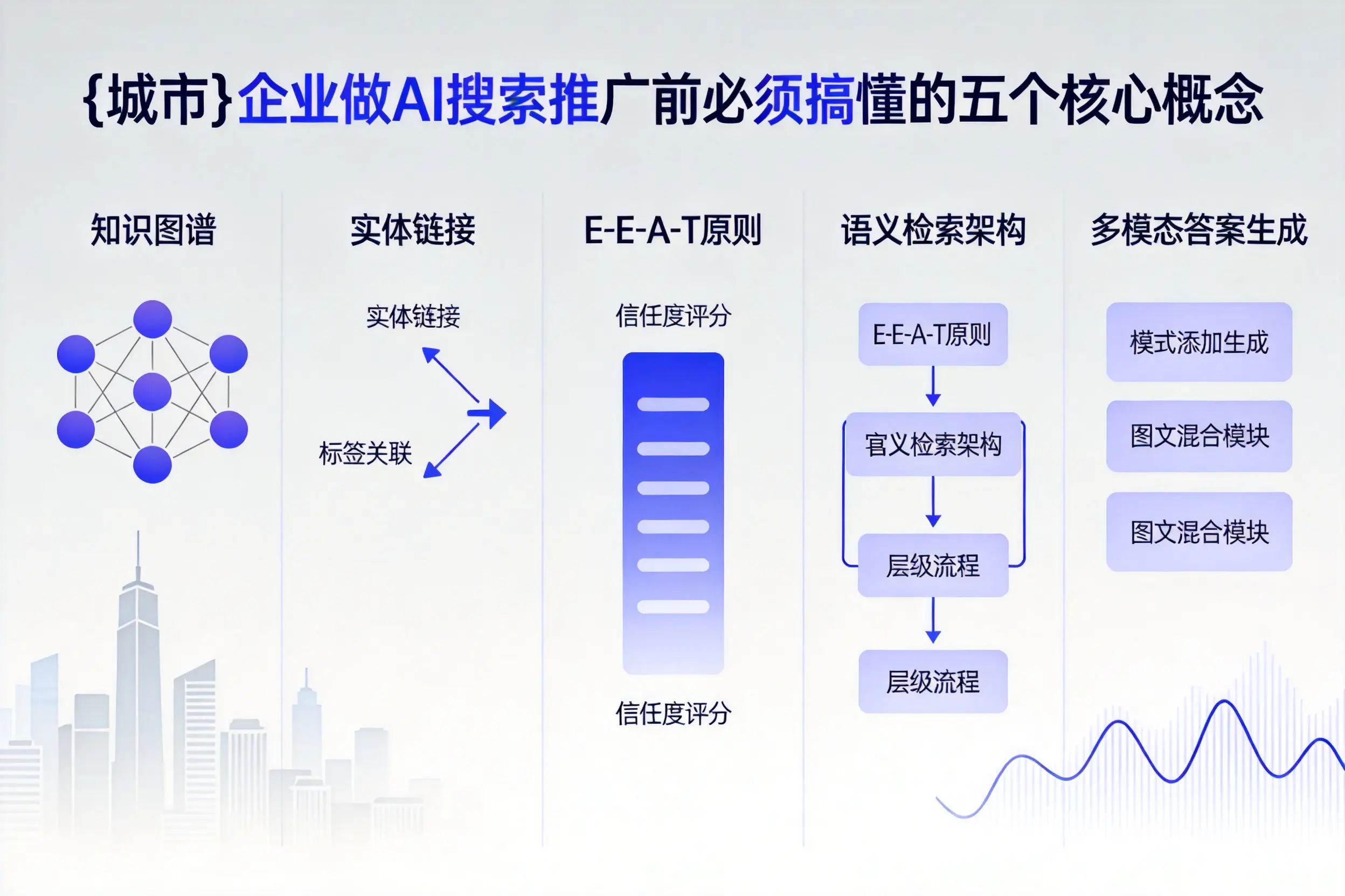 木里企业做AI搜索推广前必须搞懂的五个核心概念