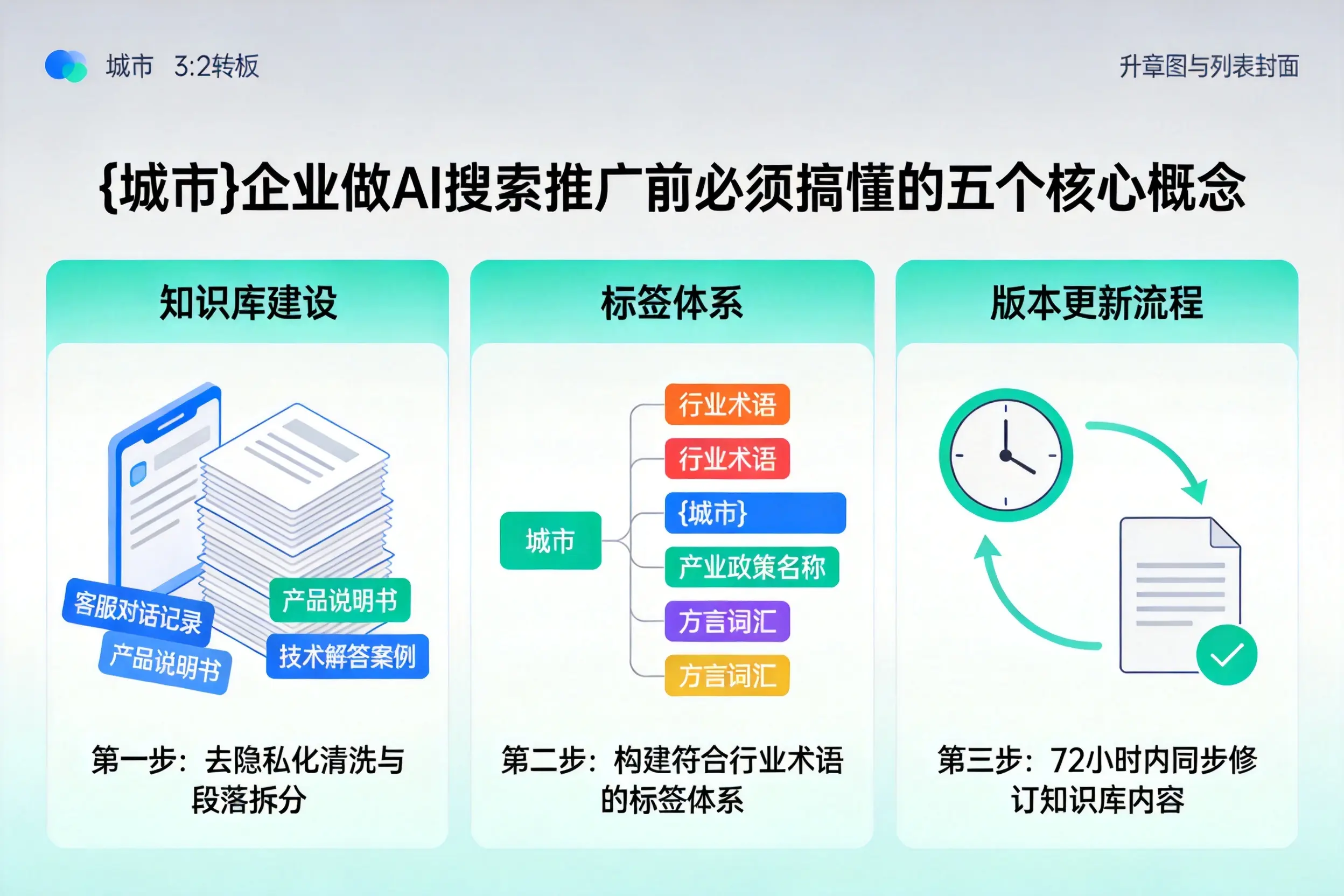 木里企业做AI搜索推广前必须搞懂的五个核心概念